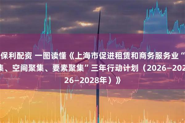 保利配资 一图读懂《上海市促进租赁和商务服务业“产业聚集、空间聚集、要素聚集”三年行动计划（2026—2028年）》